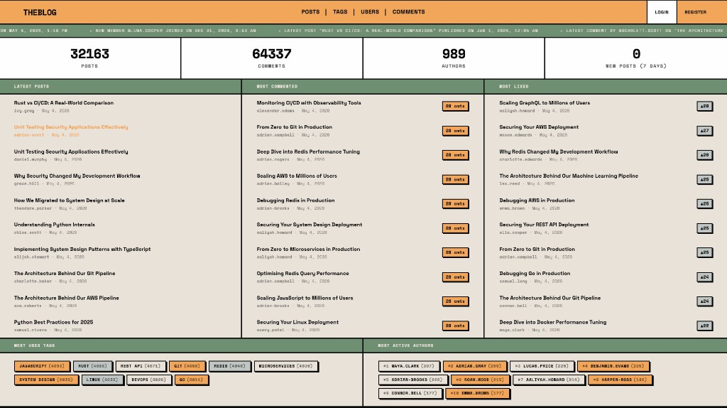 Full-page screenshot of Blog It